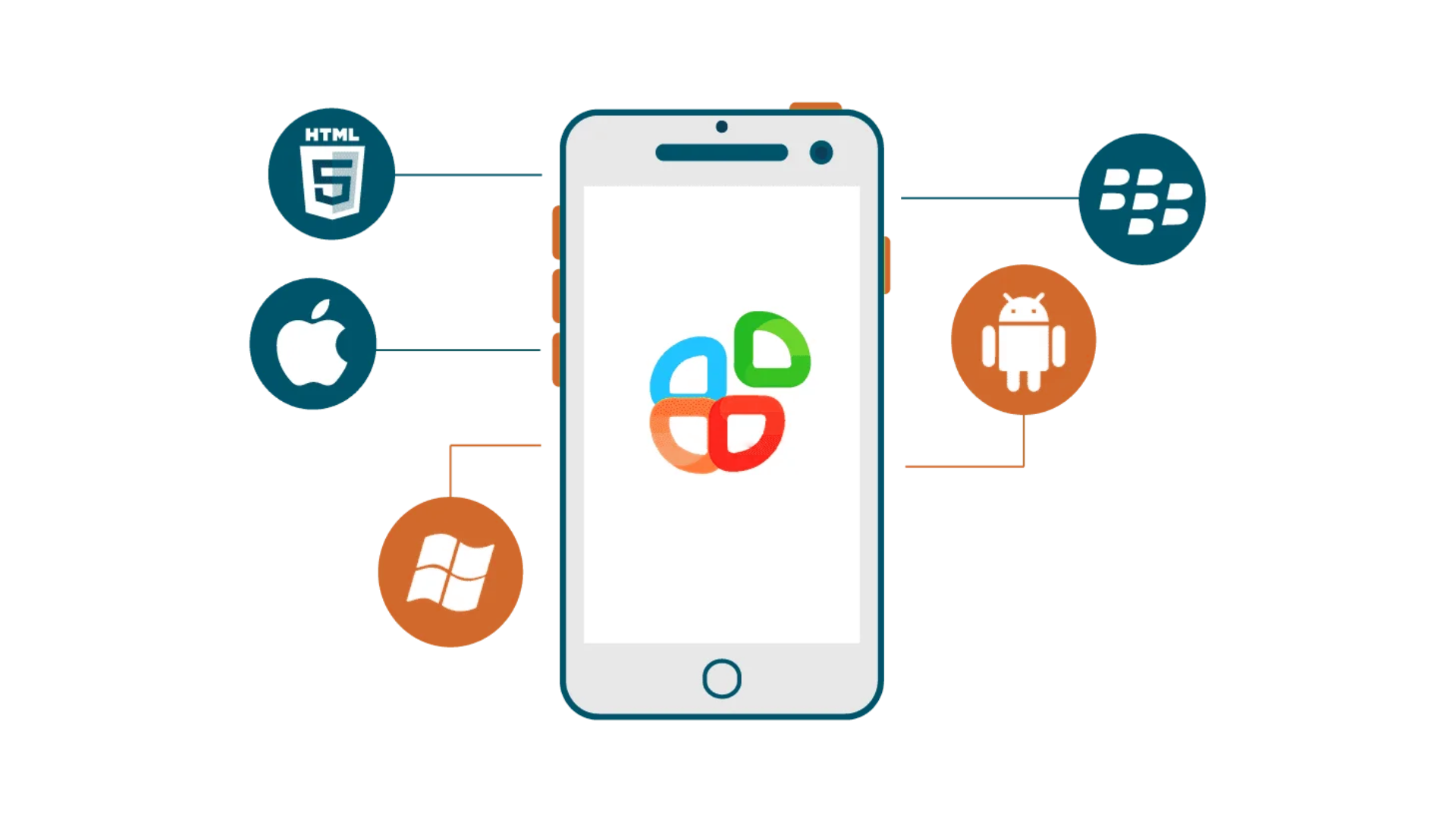 mobile app development service by nexus hybrids